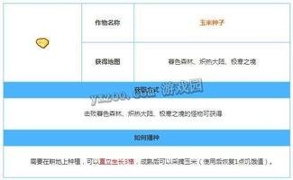 奶块28号最新更新爆料,新玩法、新角色，带你探索无尽冒险！